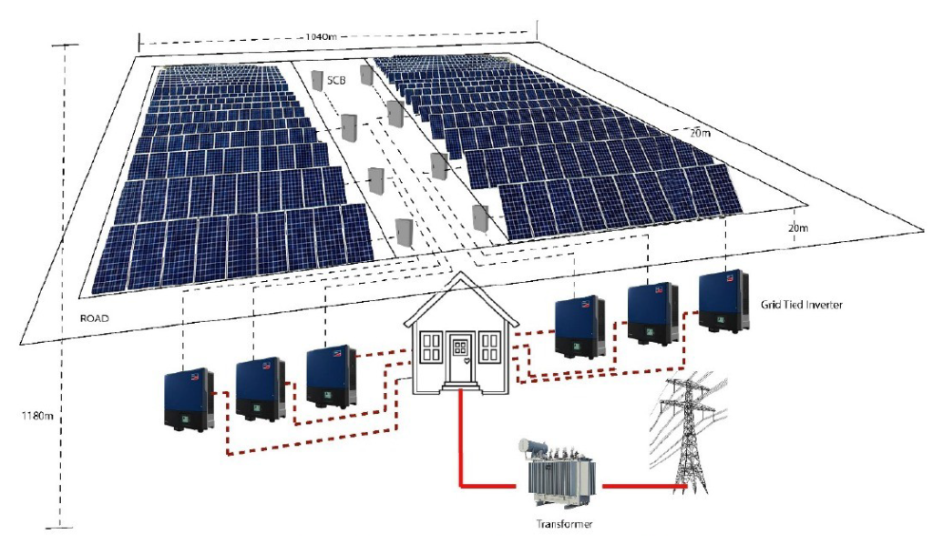 Components of a Solar Power Plant