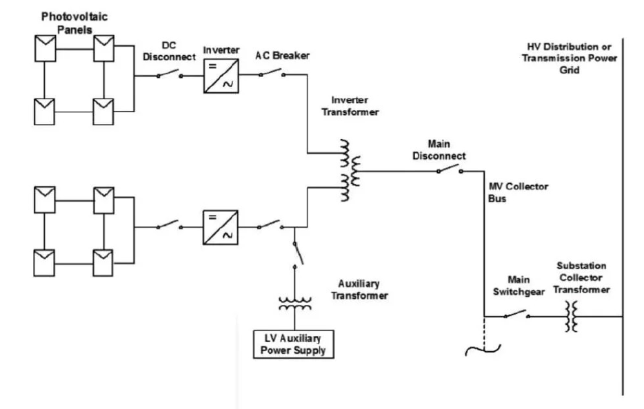 General schematic showing components in a solar power plant.